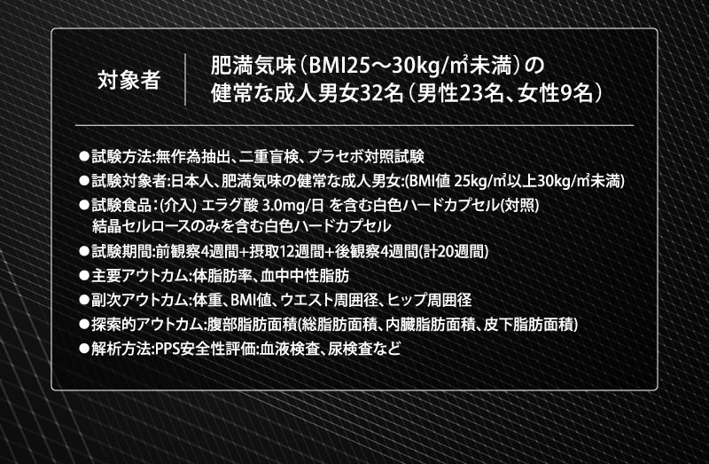 肥満気味（BMI25〜30kg/㎡未満）の健常な成人男女32名（男性23名、女性9名）