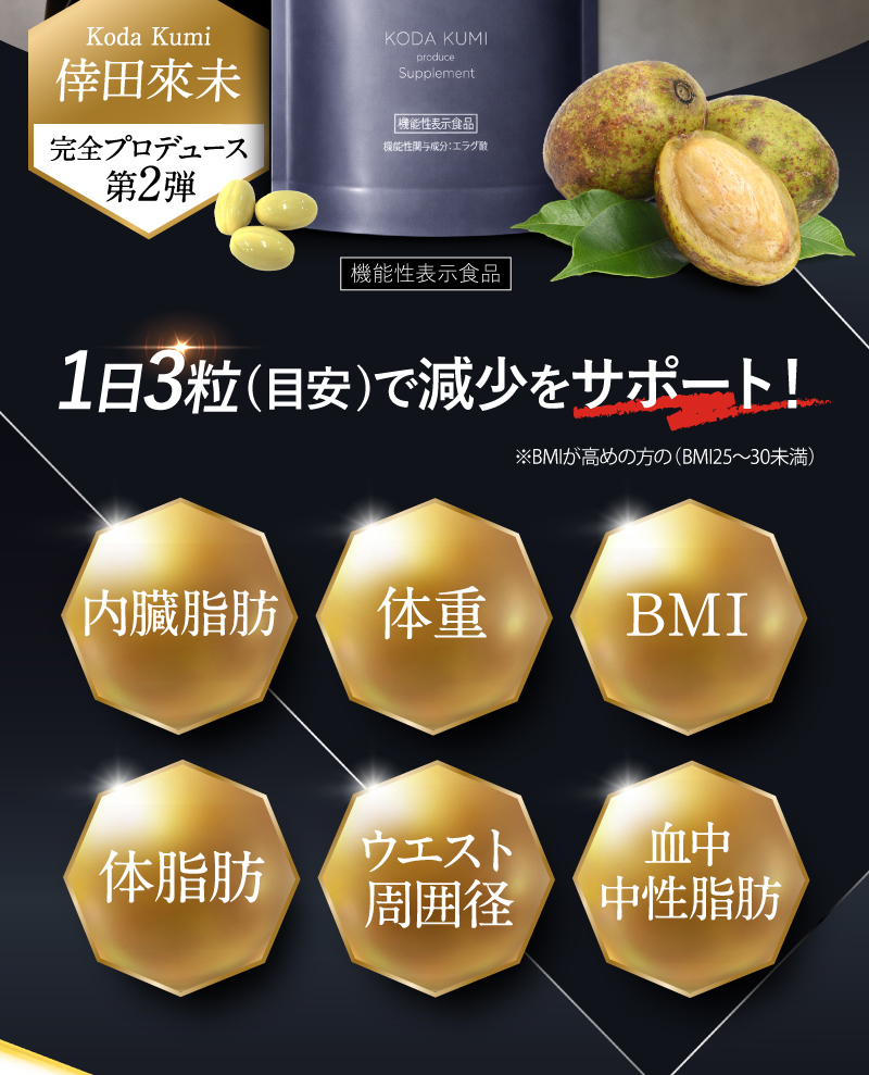 1日3粒で減少をサポート!